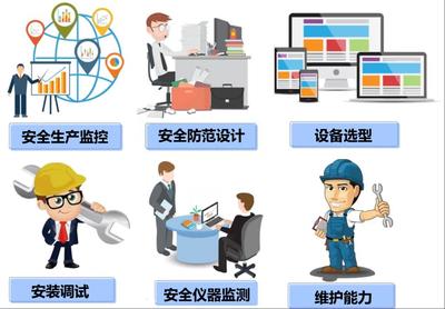 安全智能監(jiān)測技術(shù) 構(gòu)建智能化防護(hù)體系的關(guān)鍵路徑