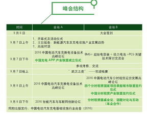 政企同臺，共繪藍圖 聚焦evce第三屆新能源汽車充電設(shè)施暨分時租賃峰會